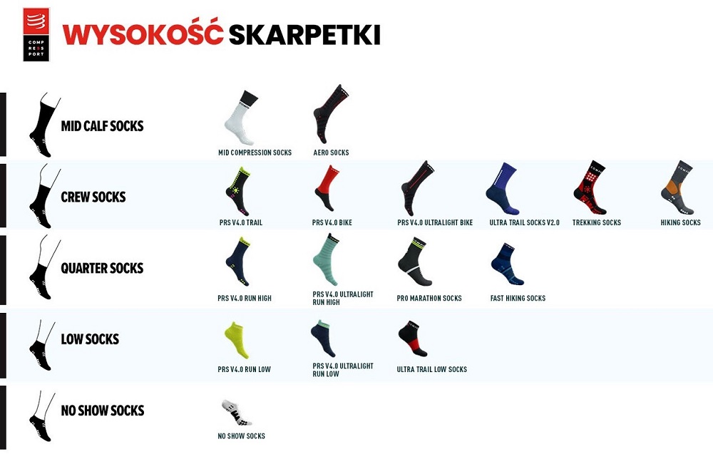 compressport skarpetki