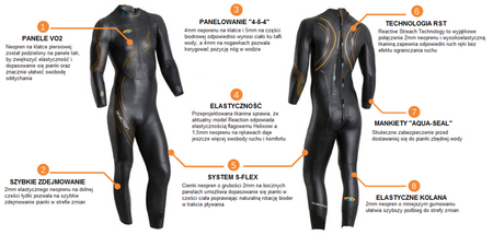 BLUESEVENTY Pianka triathlonowa REACTION Męska 