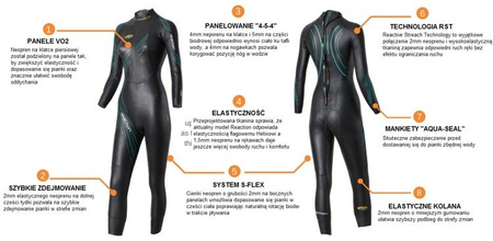 BLUESEVENTY Pianka triathlonowa REACTION Damska 