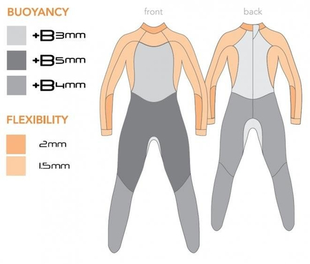 Wypożyczenie pianki BLUESEVENTY FUSION damskiej