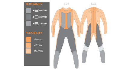 BLUESEVENTY Pianka triathlonowa REACTION Damska 