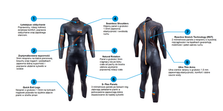 BLUESEVENTY Pianka triathlonowa REACTION 2022 męska