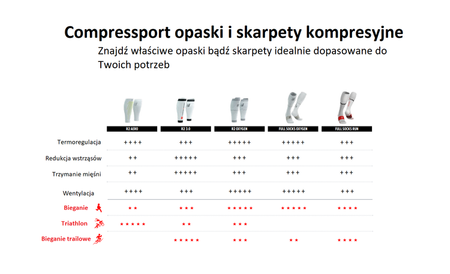 COMPRESSPORT Opaski kompresyjne na łydki R2 AERO black/red