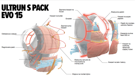 COMPRESSPORT Plecak biegowy ULTRUN PACK EVO 15 + 2x soft flask
