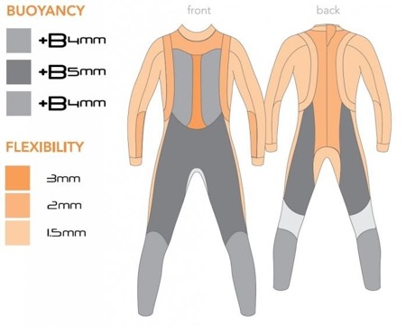 Wypożyczenie pianki BLUESEVENTY REACTION damskiej